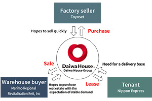 BIZ Livness scheme overview