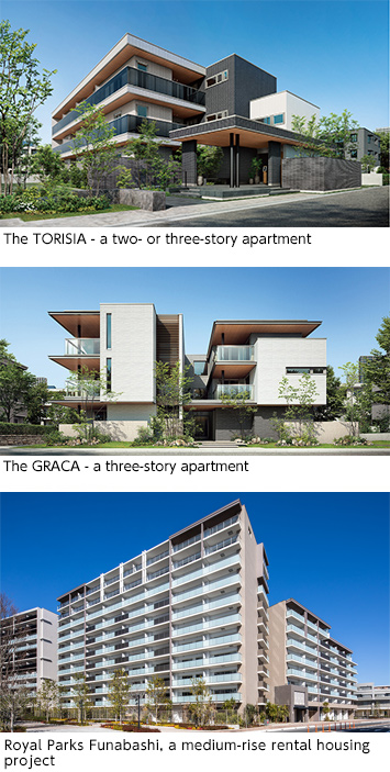 The TORISIA - a two- or three-story apartment,The GRACA - a three-story apartment,Royal Parks Funabashi, a medium-rise rental housing project