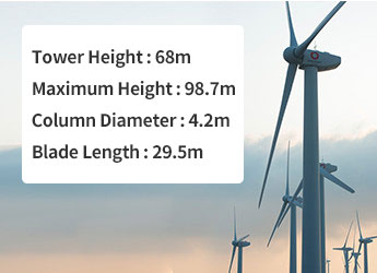 Size of Wind Turbine