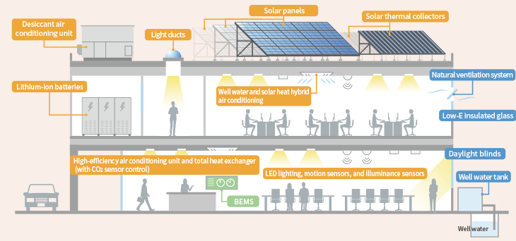 Saga Building schematic